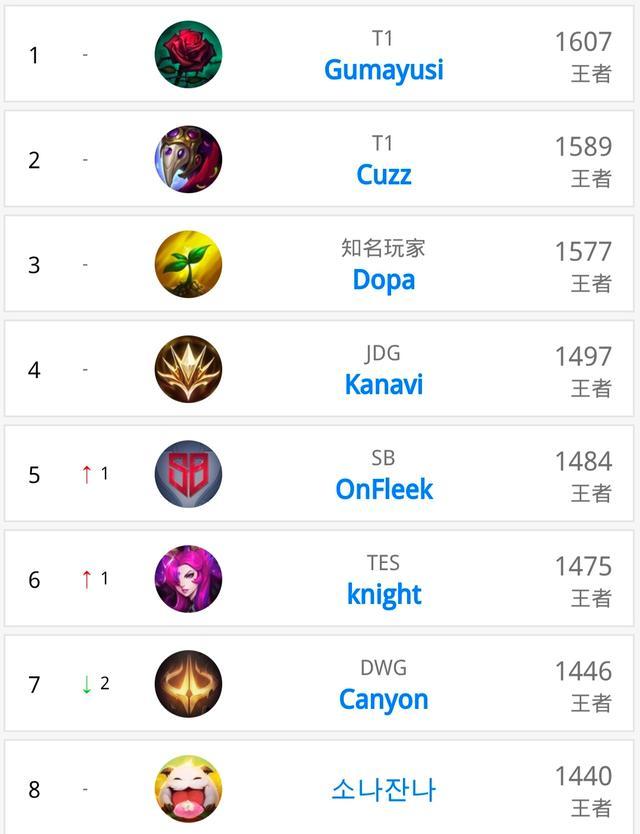 对手建模 对手建模