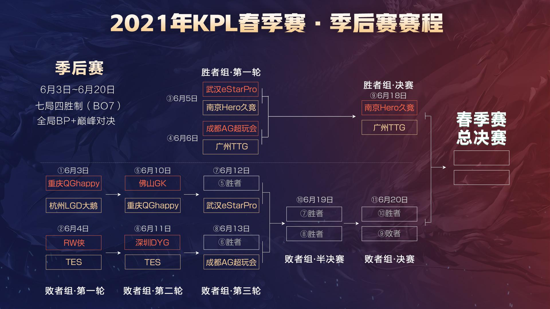 内线球员不 内线球员不